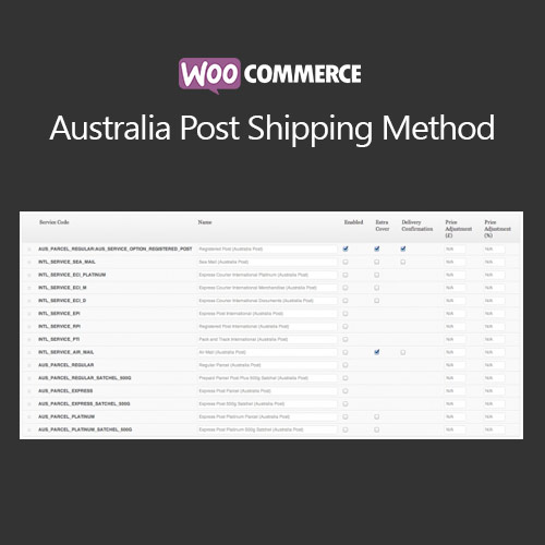 WooCommerce Australia Post Shipping Method